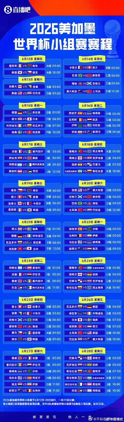LOL世界杯首轮激战落幕：LPL新军惊艳，LCK霸主遇冷
